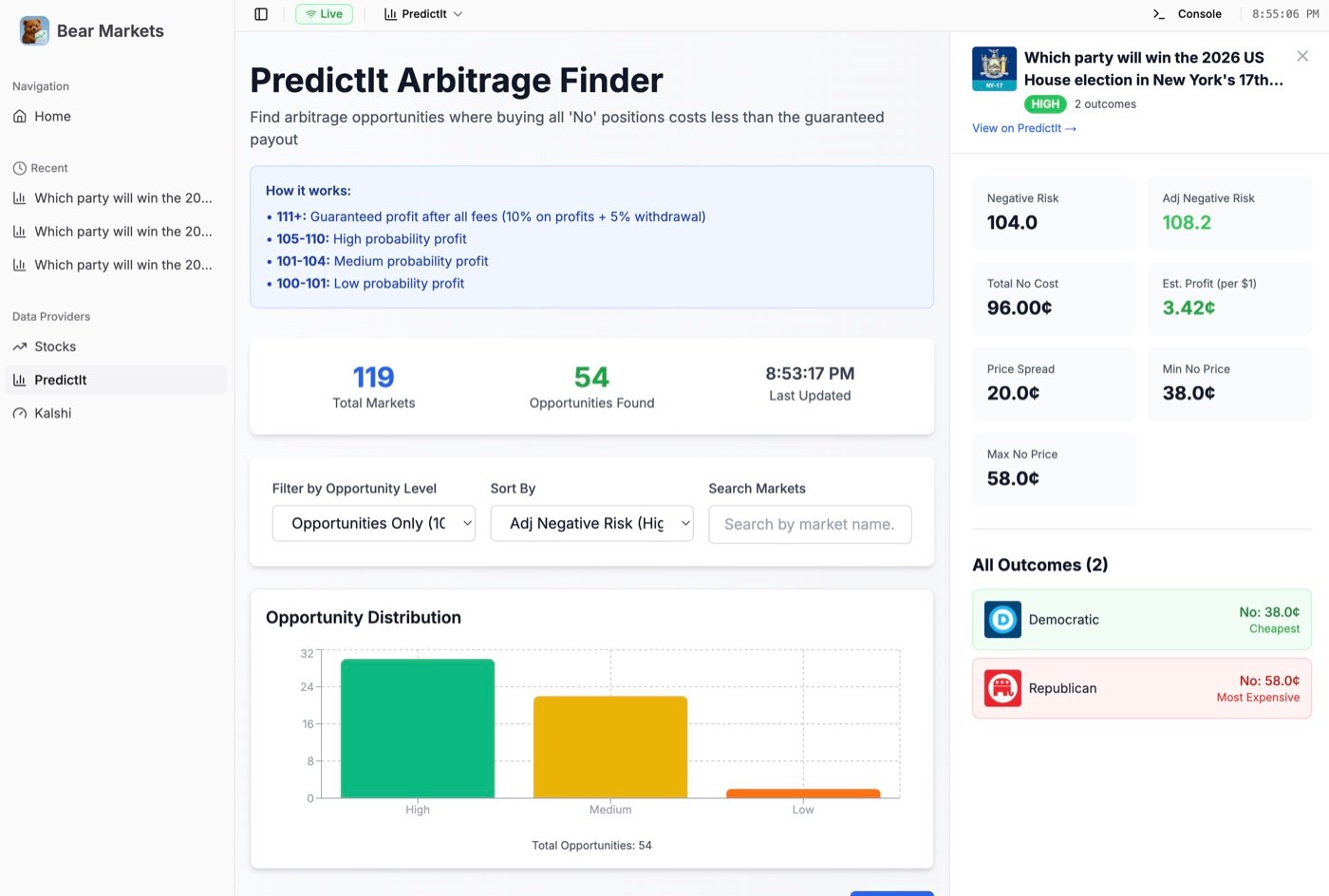 BearMarkets detail
